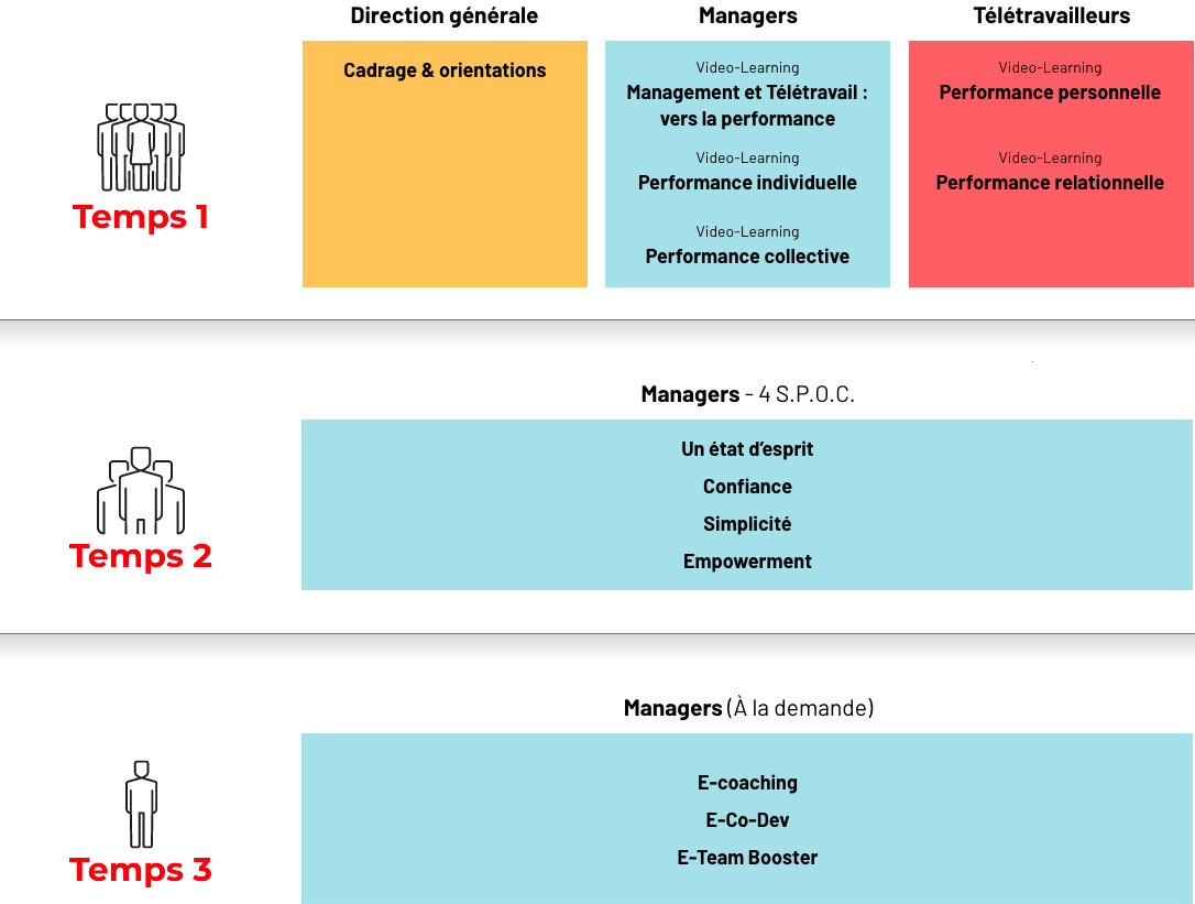 Programme formation culture du télétravail