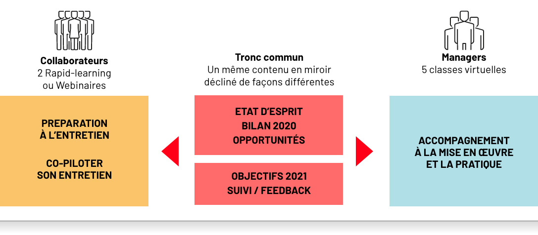 Programme formation entretiens annuels