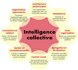 Intelligence Collective
