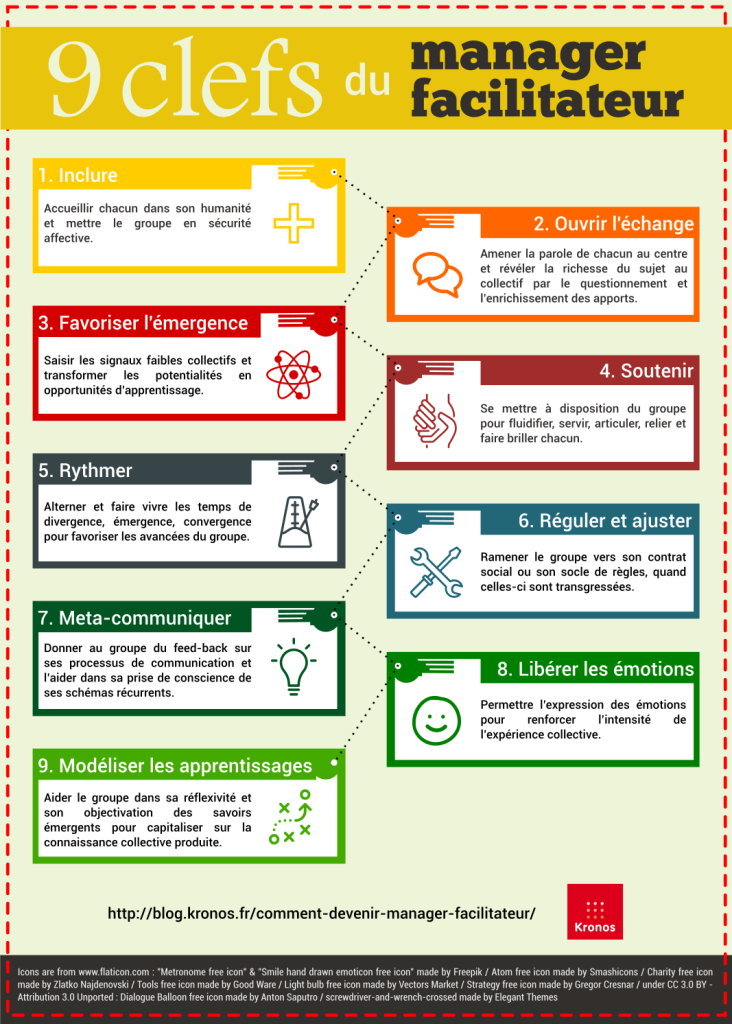 Les neuf clés du manager facilitateur selon Kronos