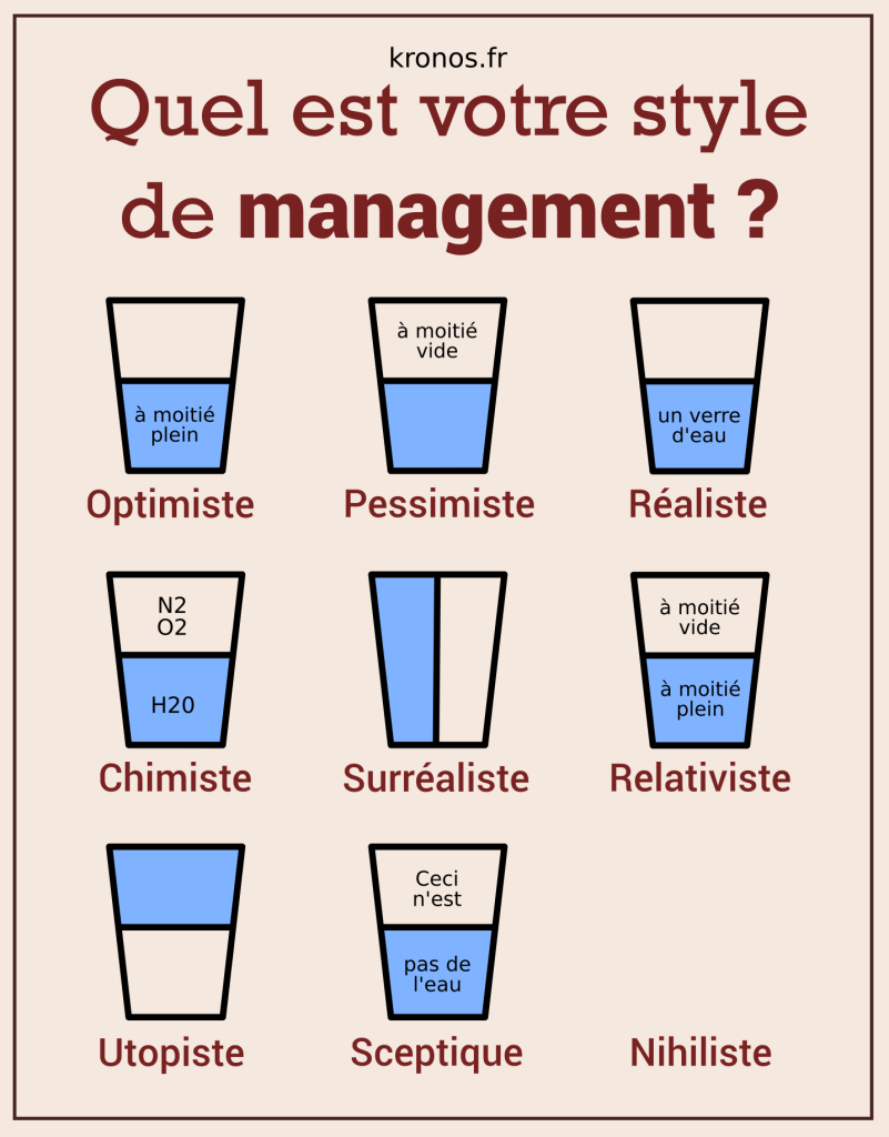 Êtes-vous du genre à manager le verre à moitié-vide ou à moitié-plein ?