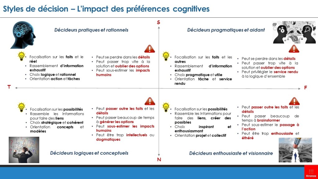 Style de décision - L'impact des préférences cognitives