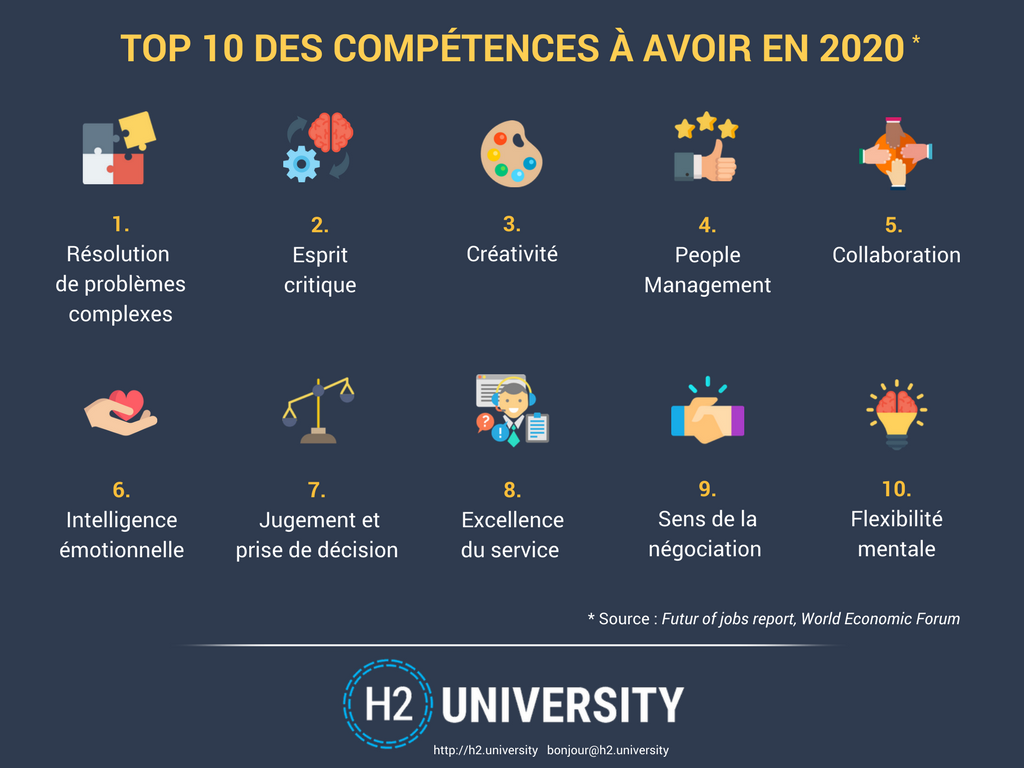 Top 10 des compétences à avoir en 2020